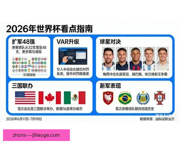 2026世界杯开幕式呈现北美三国足球发展历史历程